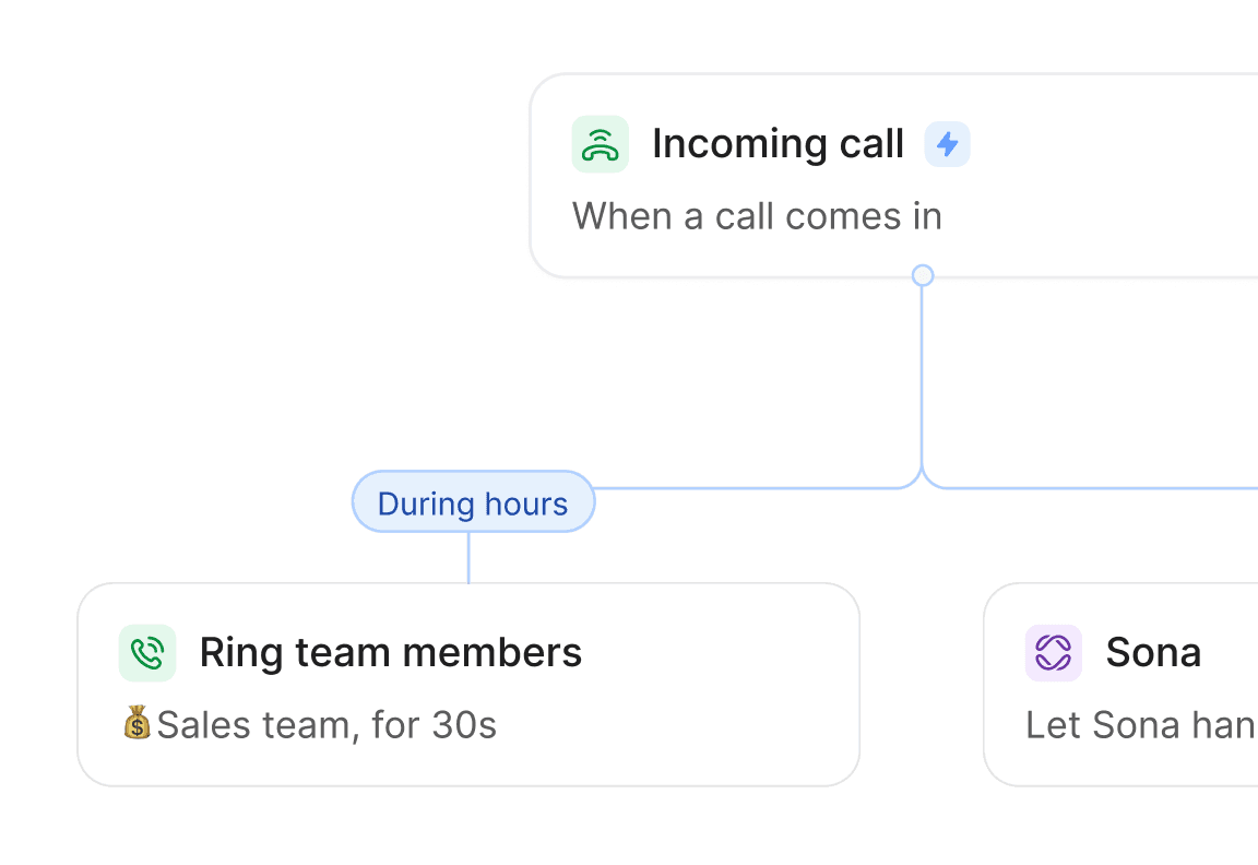 Shared number conversation thread with team